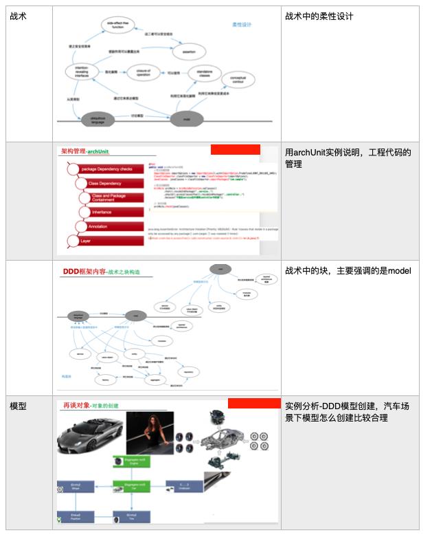 DDD落地实践复盘