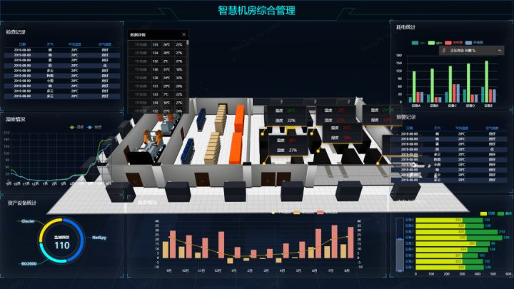 仅需三步学会使用低代码ThingJS与森数据DIX数据对接_封装_09