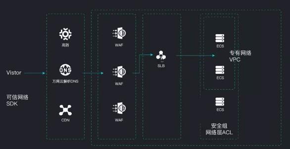 服务器运维环境安全体系（下篇）_网络安全_02