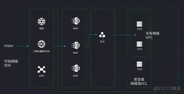 服务器运维环境安全体系（下篇）_网络安全_02