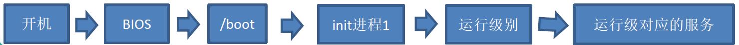 Linux指令基础入门与帮助命令_linux_02