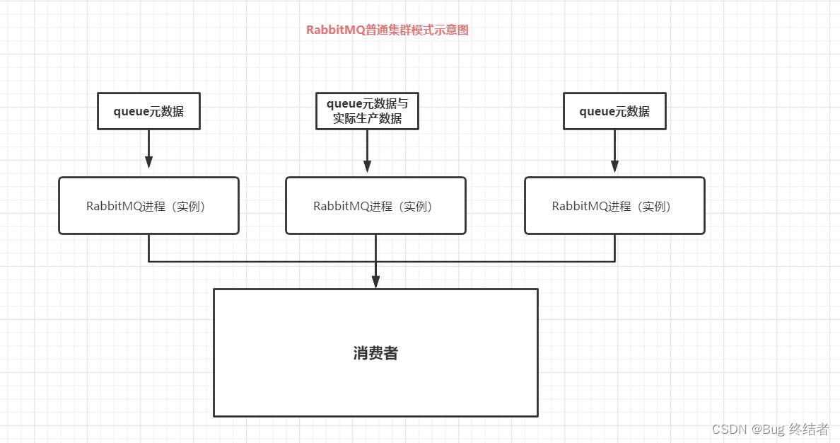 RabbitMQ