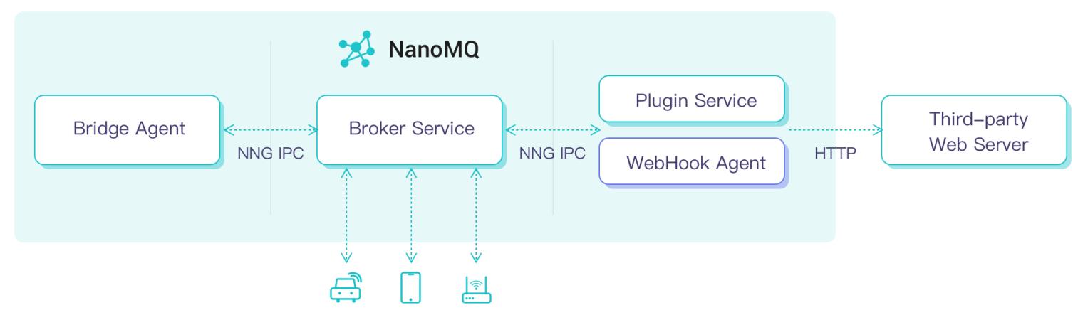 NanoMQ