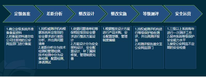 服务器运维环境安全体系（下篇）_网络安全_04