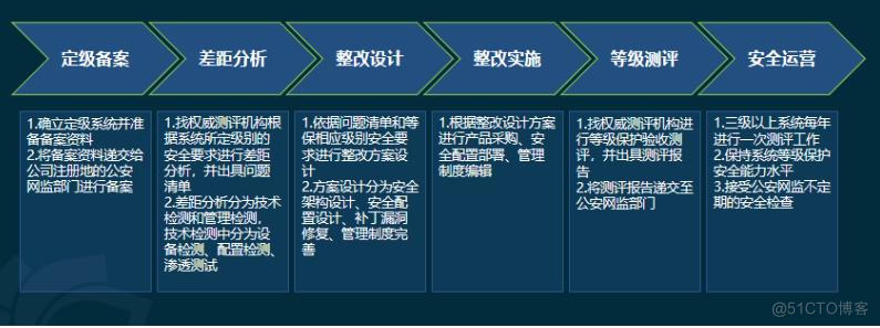 服务器运维环境安全体系（下篇）_网络安全_04