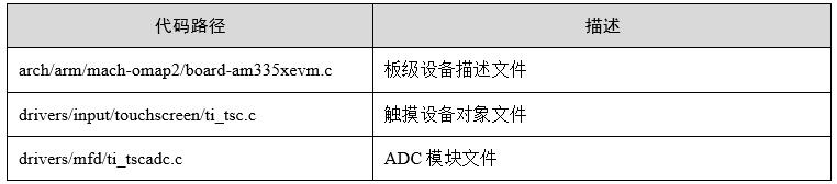 「技术干货」工业触摸屏之驱动开发及异常分析（连载）_引脚_02