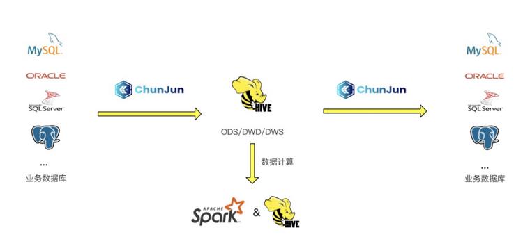 袋鼠云数栈基于CBO在Spark