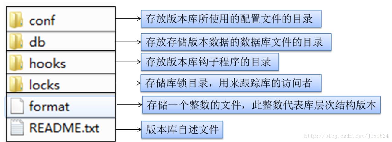 Windows下搭建SVN服务器并配置eclipse和idea_windows_06