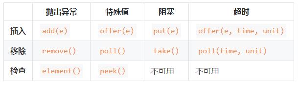 一文带你了解J.U.C的FutureTask、Fork/Join框架和BlockingQueue_双端队列