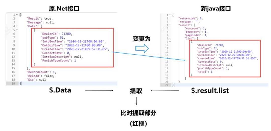 接口测试系列——AutoDiff流量回放在集成测试中的实践应用_测试工程师_21