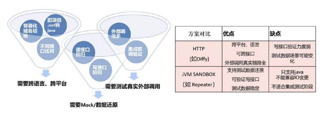 接口测试系列——AutoDiff流量回放在集成测试中的实践应用_软件测试_06