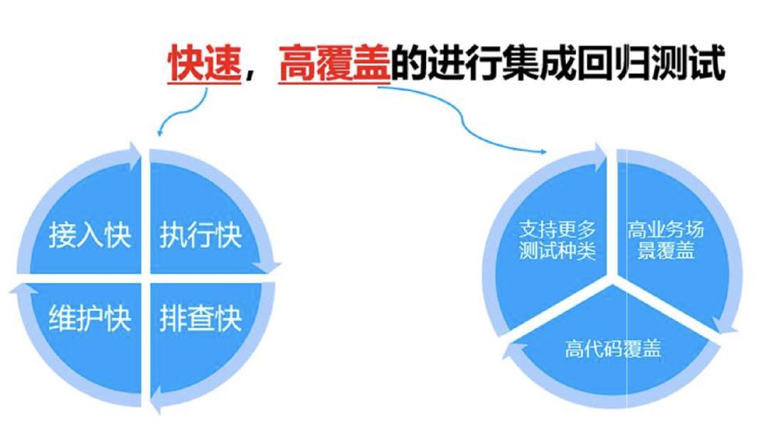 接口测试系列——AutoDiff流量回放在集成测试中的实践应用_自动化测试_31