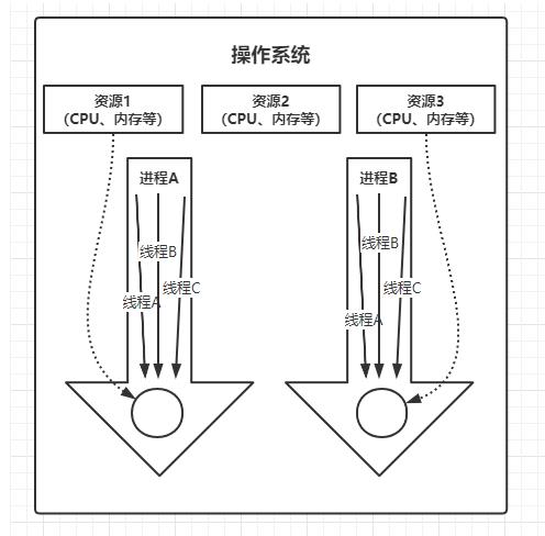 详解线程同步和线程互斥，Java如何实现线程同步和互斥_开发语言