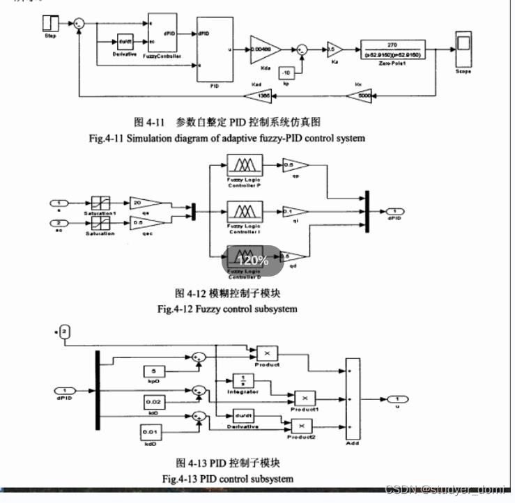 风力发电机磁悬浮轴承模型pid控制_风力发电机_02