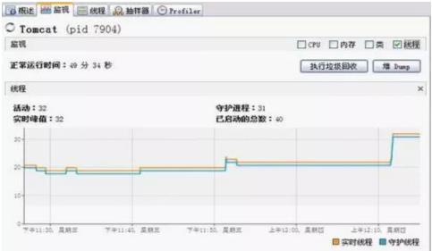 Tomcat高负载WEB服务器（7）JVM