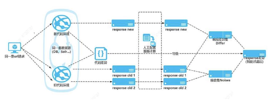 接口测试系列——AutoDiff流量回放在集成测试中的实践应用_集成测试_15