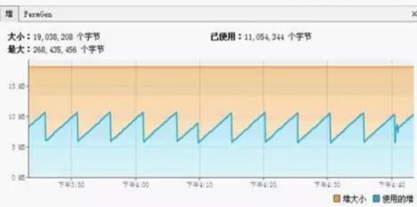 Tomcat高负载WEB服务器（7）JVM