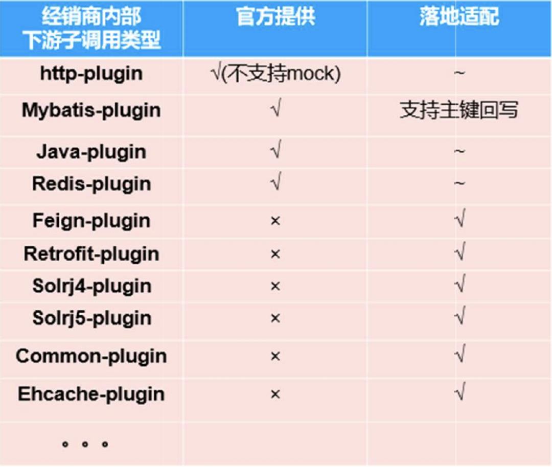 接口测试系列——AutoDiff流量回放在集成测试中的实践应用_集成测试_13