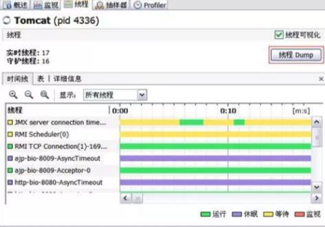 Tomcat高负载WEB服务器（7）JVM