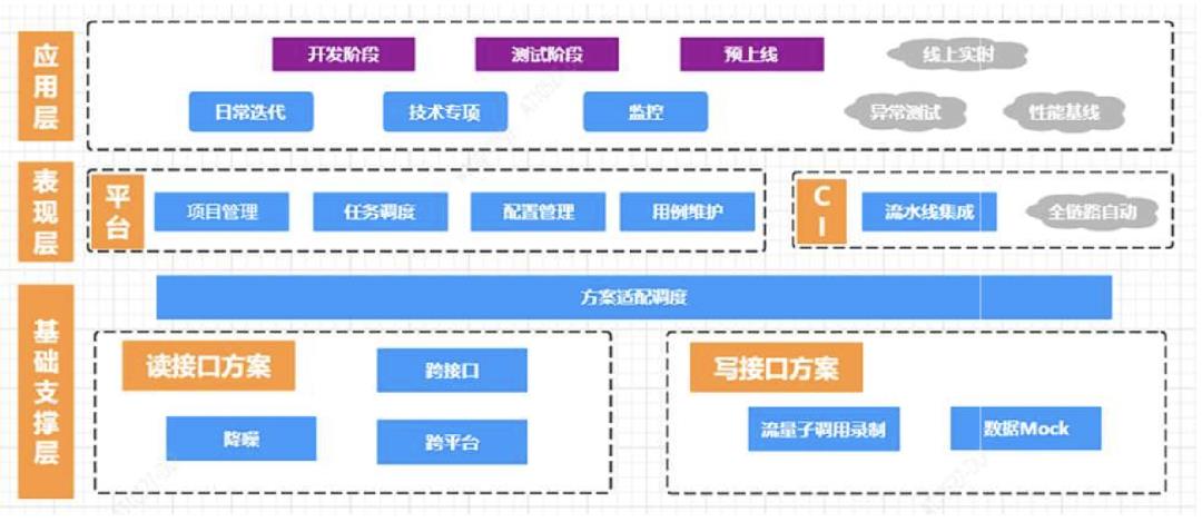 接口测试系列——AutoDiff流量回放在集成测试中的实践应用_接口测试_07