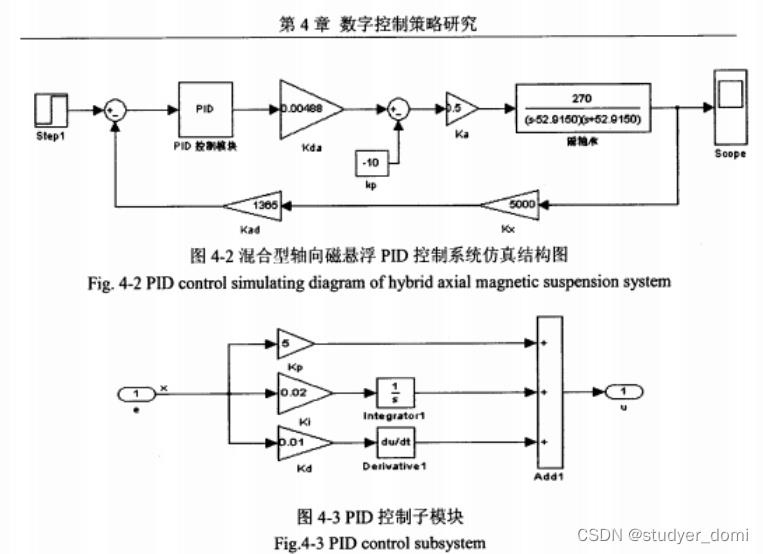 风力发电机磁悬浮轴承模型pid控制_PID