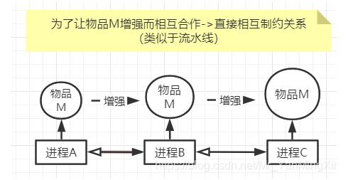 详解线程同步和线程互斥，Java如何实现线程同步和互斥_线程同步_02