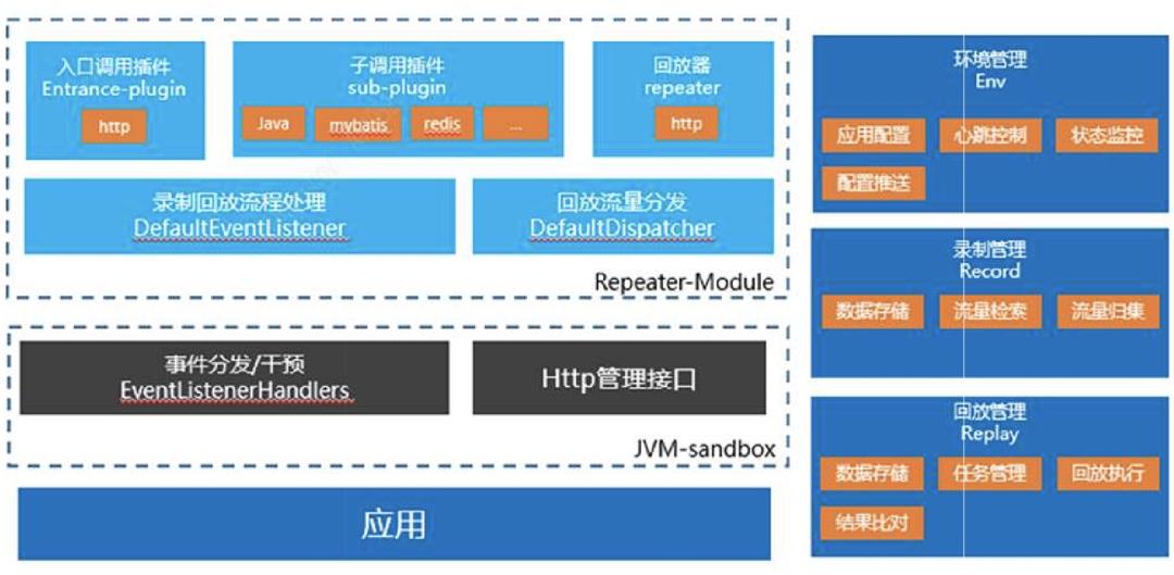 接口测试系列——AutoDiff流量回放在集成测试中的实践应用_集成测试_10