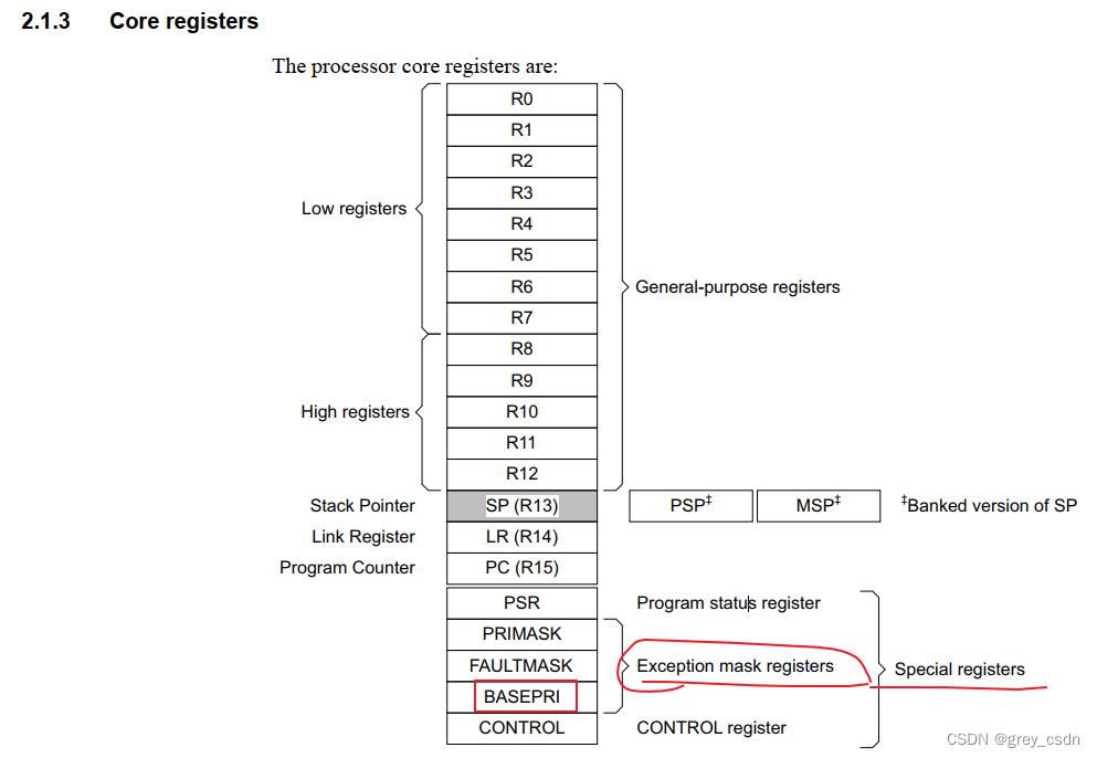 1265_FreeRTOS中向任务就绪链表增加任务的实现分析_stm32_06