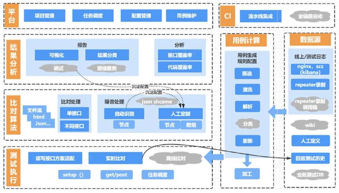 接口测试系列——AutoDiff流量回放在集成测试中的实践应用_集成测试_09