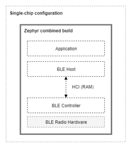 物联网操作系统Zephyr（蓝牙篇）之6.0