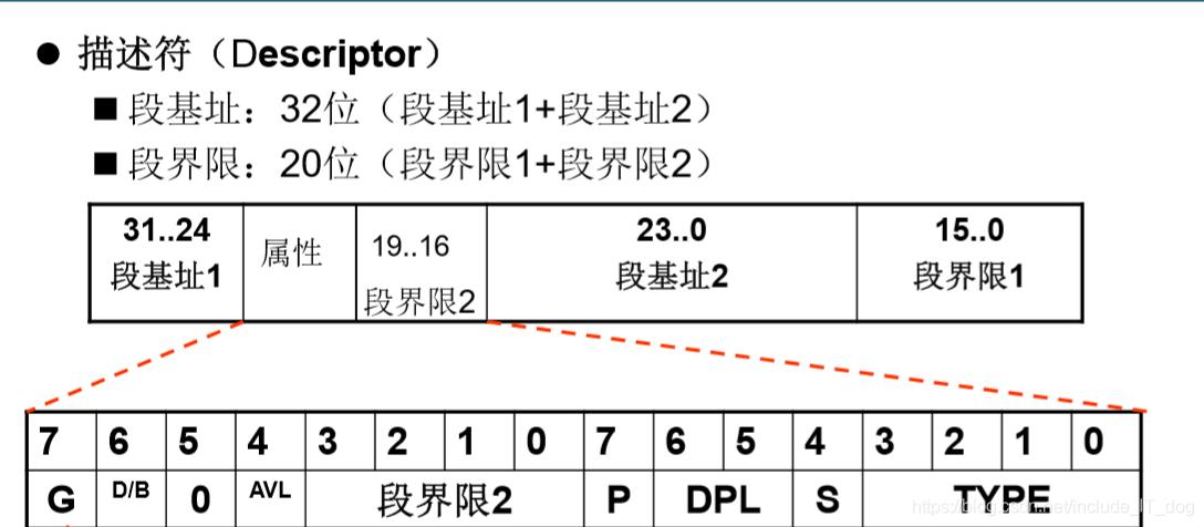 实模式与保护模式详解二：地址映射_地址映射