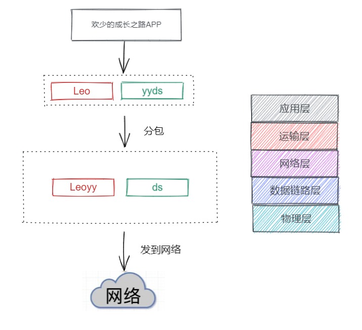 3万字聊聊计算机网络（一）_计算机网络_09