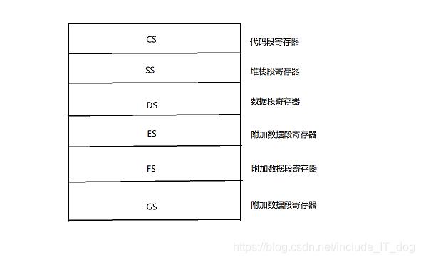 实模式与保护模式详解一：寄存器_变址寄存器_02