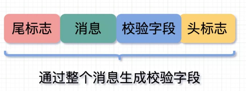 3万字聊聊计算机网络（一）_计算机网络_10