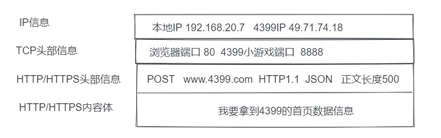 3万字聊聊计算机网络（一）_计算机网络_05