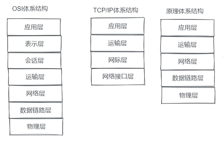 3万字聊聊计算机网络（一）_计算机网络_02