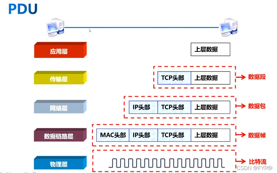 3万字聊聊计算机网络（一）_计算机网络_08