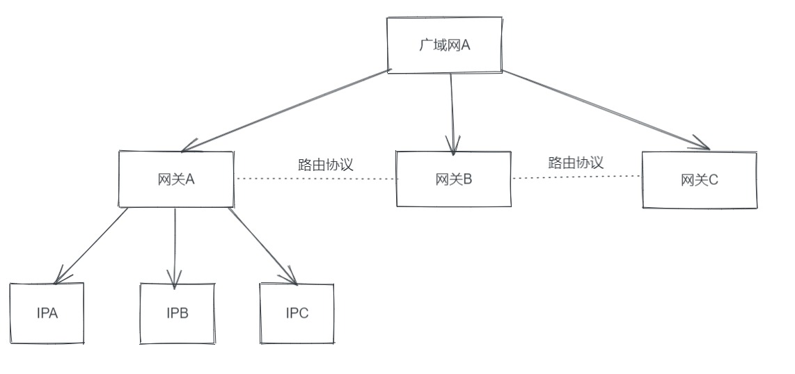 3万字聊聊计算机网络（一）_计算机网络_07