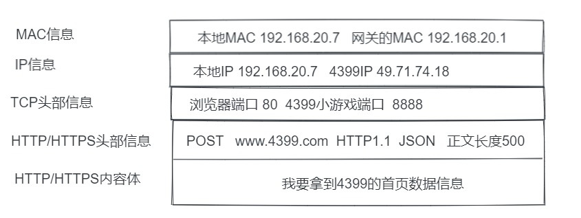 3万字聊聊计算机网络（一）_计算机网络_06