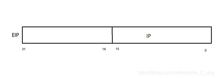 实模式与保护模式详解一：寄存器_实模式_03