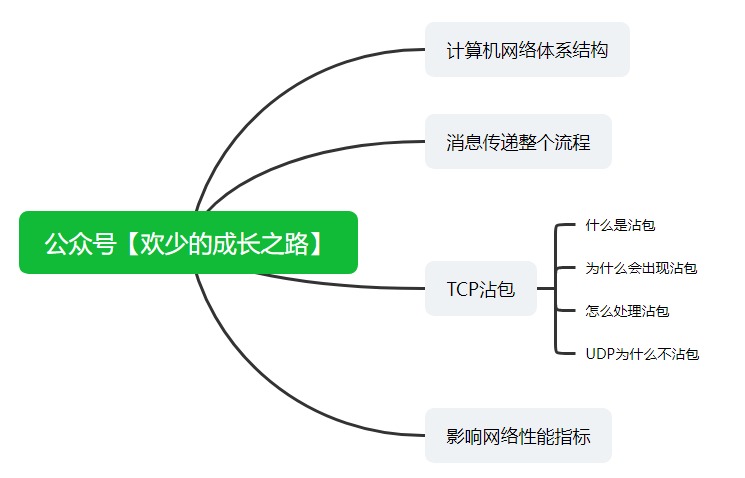 3万字聊聊计算机网络（一）_计算机网络