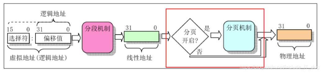 实模式与保护模式详解二：地址映射_描述符_04