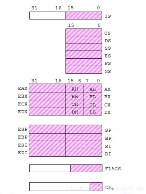 实模式与保护模式详解一：寄存器_变址寄存器_08