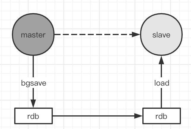 分布式|跟着“乐哉”学习redis系列教程-redis主从同步_redis_02