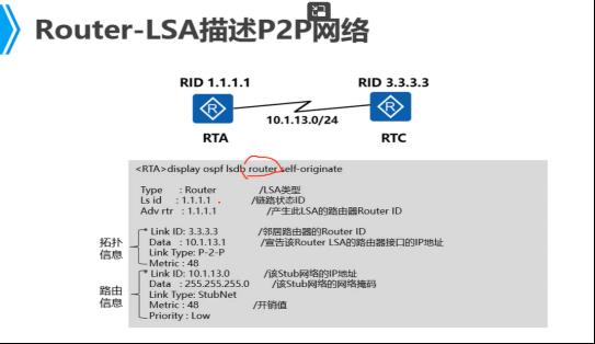 路由基础学习笔记之OSPF建立和路由策略_链路_02