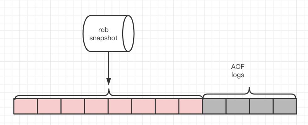 分布式|redis持久化，面试必问！！！_redis_03