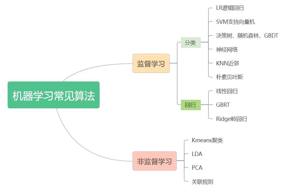 漫画趣解大数据算法建模：买瓜_机器学习_14