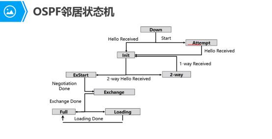 路由基础学习笔记之OSPF建立和路由策略_链路