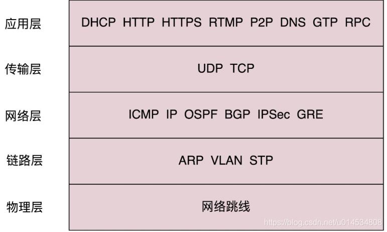 简单的网络协议概述_服务器_05