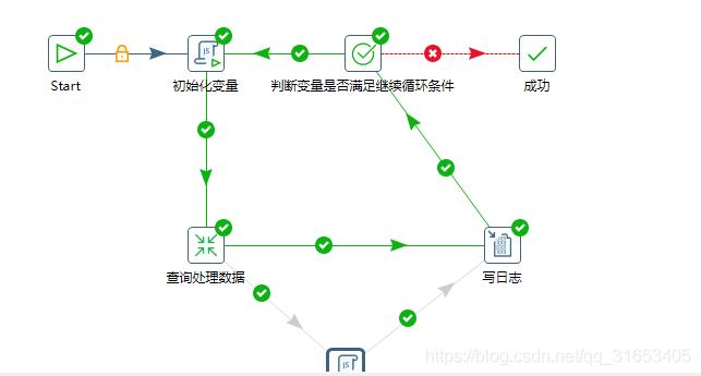 Kettle实现ES到ES循环增量抽取_mysql_27